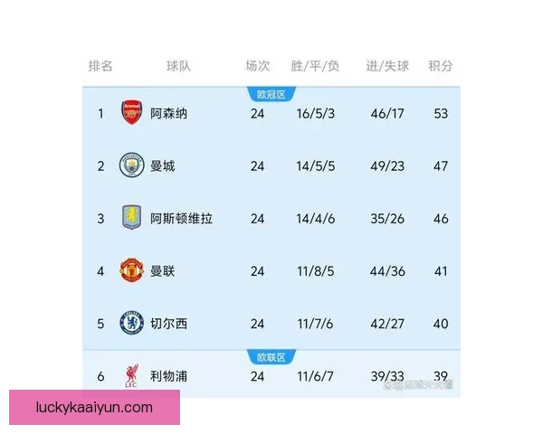 女足欧冠最新冠军数据公布，曼城表现稳健值得关注