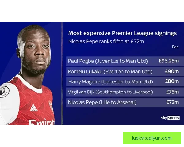 萨内在本赛季状态回暖，技术数据对比同位置球员显示出其竞争力增强。